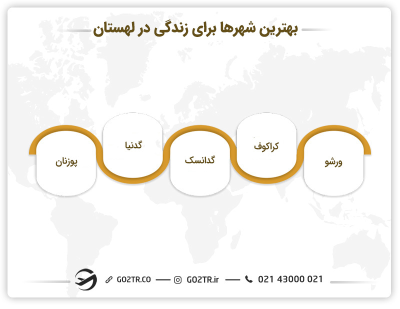 بهترین شهرها برای زندگی در لهستان