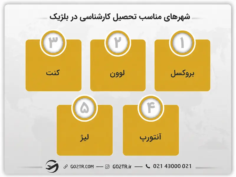 شهرهای مناسب تحصیل کارشناسی در بلژیک