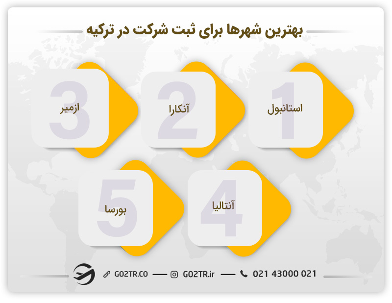 بهترین شهرها برای ثبت شرکت در ترکیه