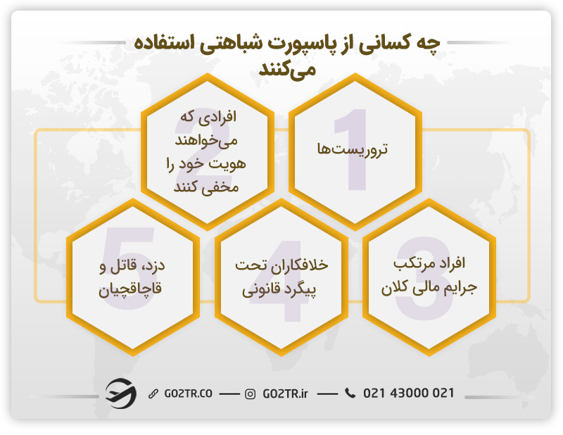 تصویر مهم‌ترین خریداران پاسپورت شباهتی