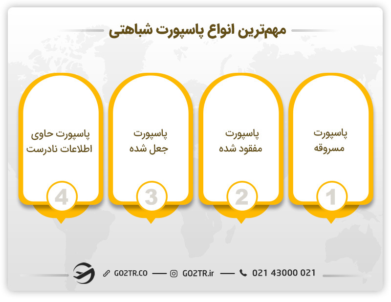 رایج‌ترین انواع پاسپورت شباهتی