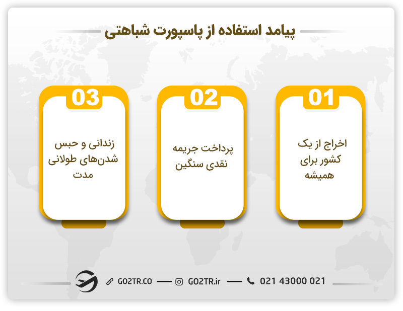 رایج‌ترین عواقب استفاده از پاسپورت شباهتی