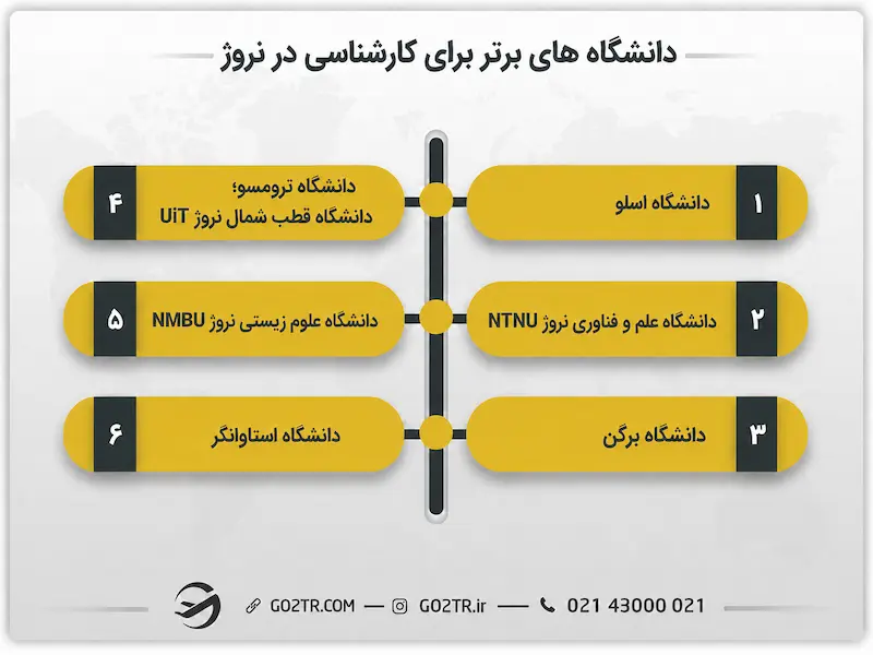 دانشگاه های برتر برای کارشناسی در نروژ
