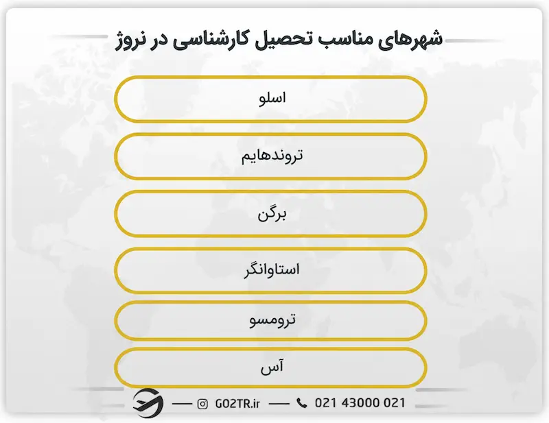 شهرهای مناسب تحصیل کارشناسی در نروژ