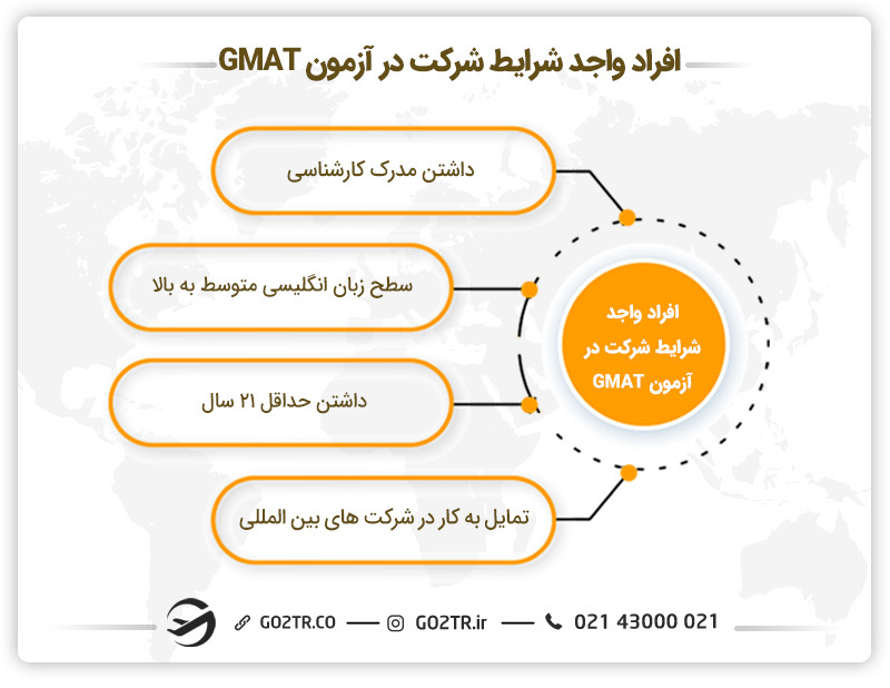 افراد مجاز به شرکت در آزمون GMAT