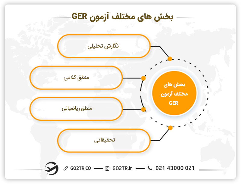 قسمت های مختلف آزمون GRE