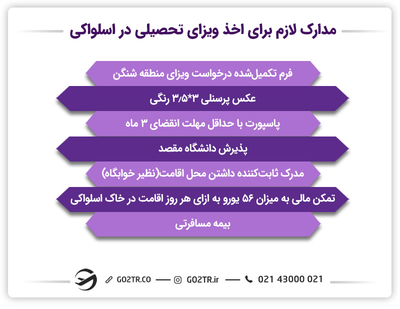 مدارک لازم جهت اخذ ویزای تحصیلی اسلواکی