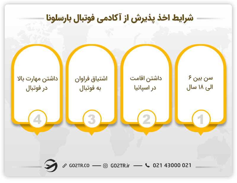 شرایط کلی اخذ پذیرش از آکادمی فوتبال بارسلونا
