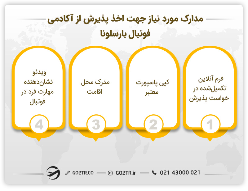مدارک مورد نیاز جهت اخذ پذیرش از آکادمی فوتبال بارسلونا