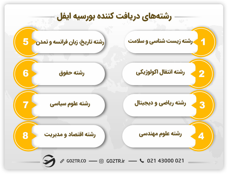 رشته های دریافت کننده بورسیه ایفل