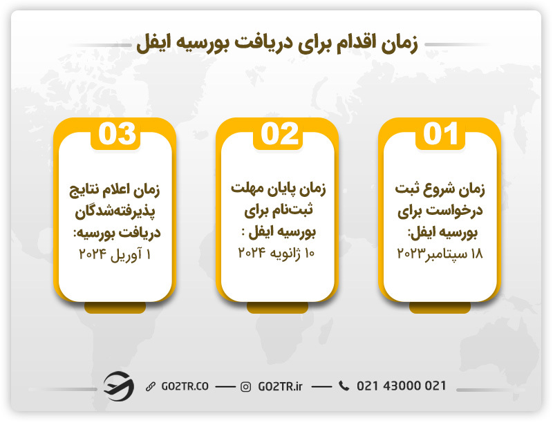 زمان اقدام برای دریافت بورسیه ایفل فرانسه