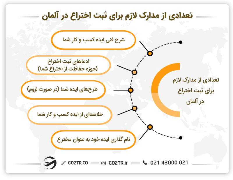 تعدادی از مدارک لازم برای ثبت اختراع در آلمان
برای مخترع شدن چه رشته ای باید خواند؟