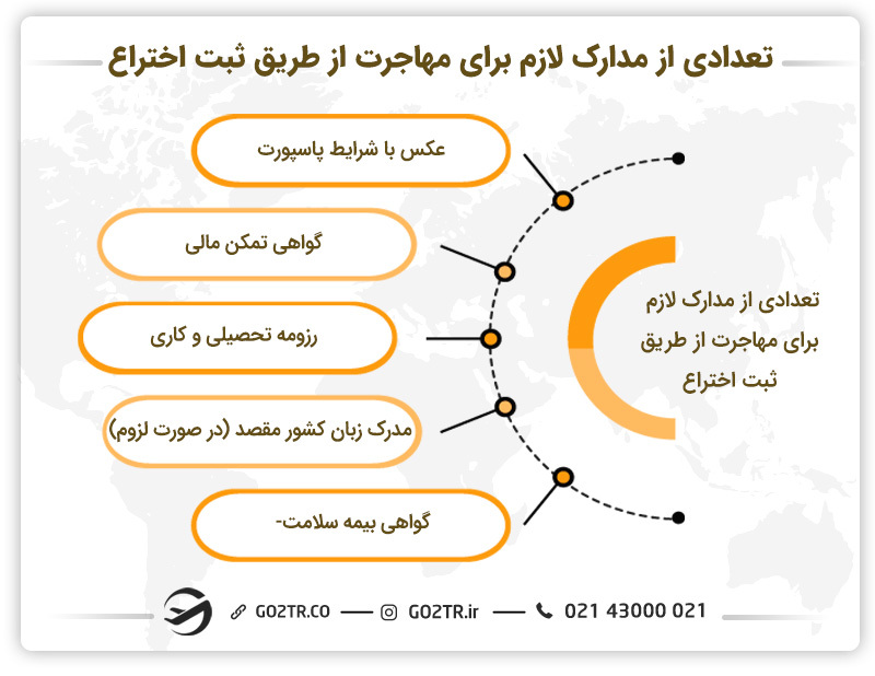 تعدادی از مدارک لازم برای مهاجرت از طریق ثبت اختراع