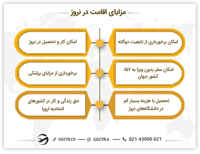 مزایای اقامت در نروژ