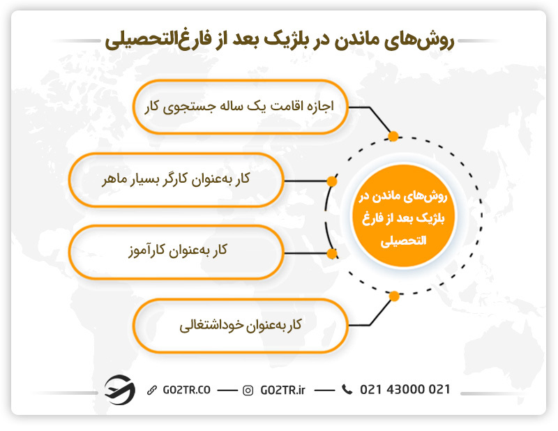 روش‌های ماندن در بلژیک بعد از فارغ‌التحصیلی