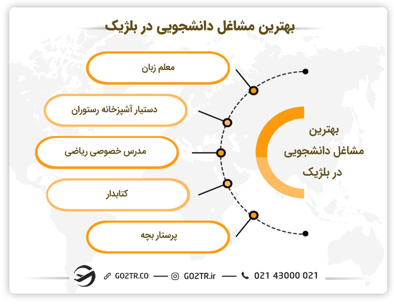 بهترین کار دانشجویی در بلژیک