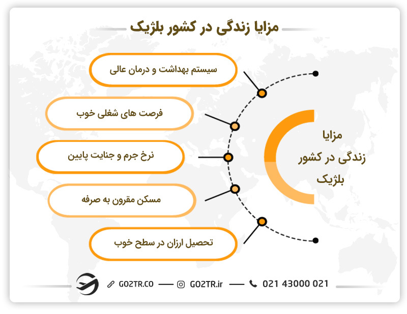 مزایا زندگی در بلژیک