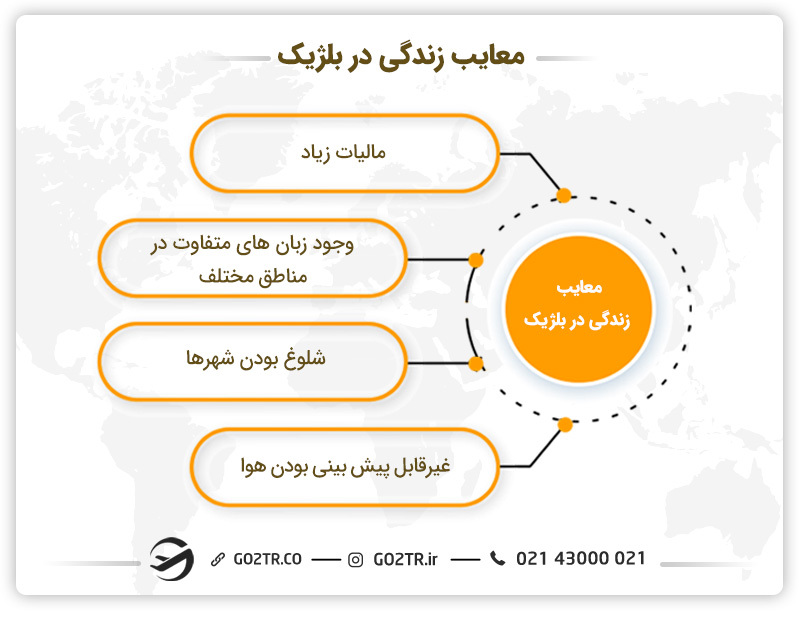 معایب زندگی در بلژیک