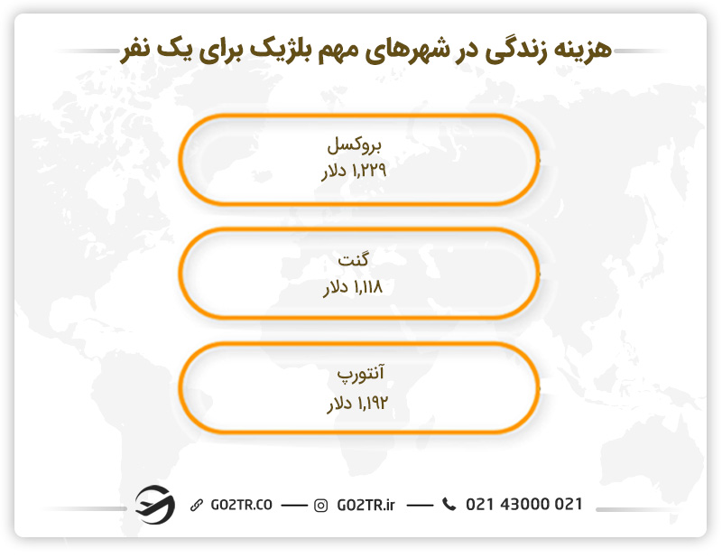 هزینه های زندگی در بلژیک