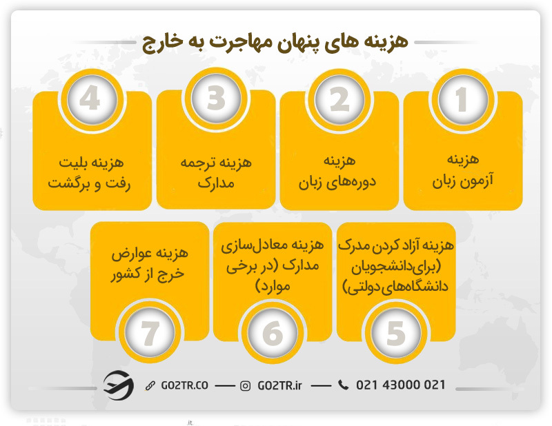 هزینه های مهاجرت به خارج که دیده نمی شود.
