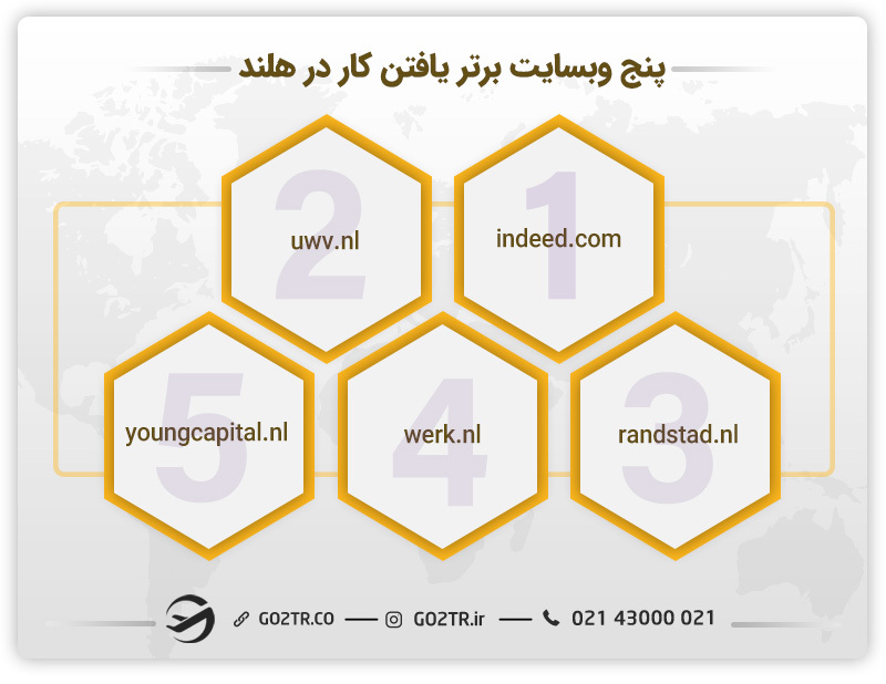 ۵ سایت برای پیدا کردن کار دانشجویی در هلند