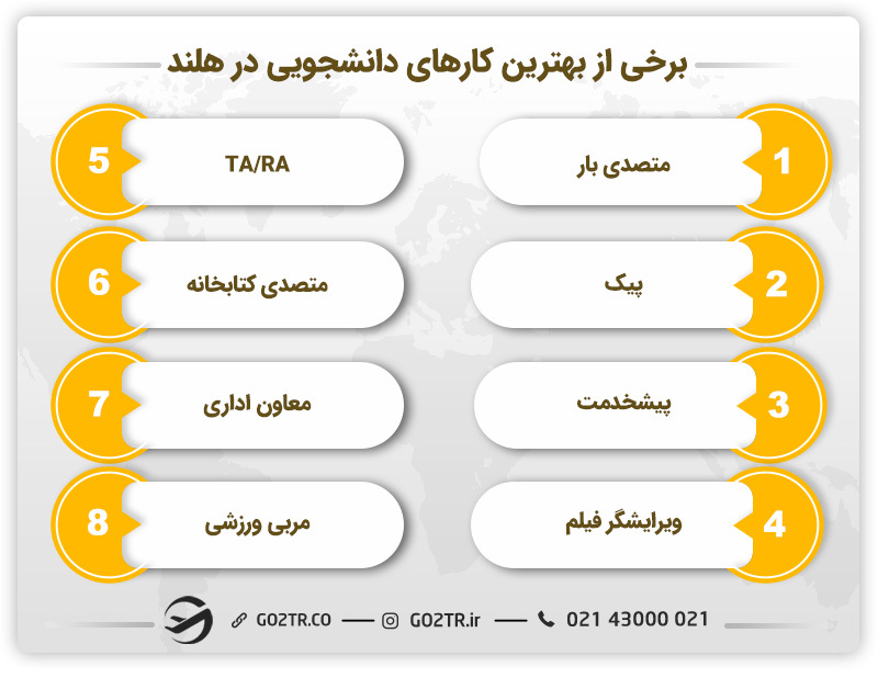 لیست بهترین کار دانشجویی در هلند