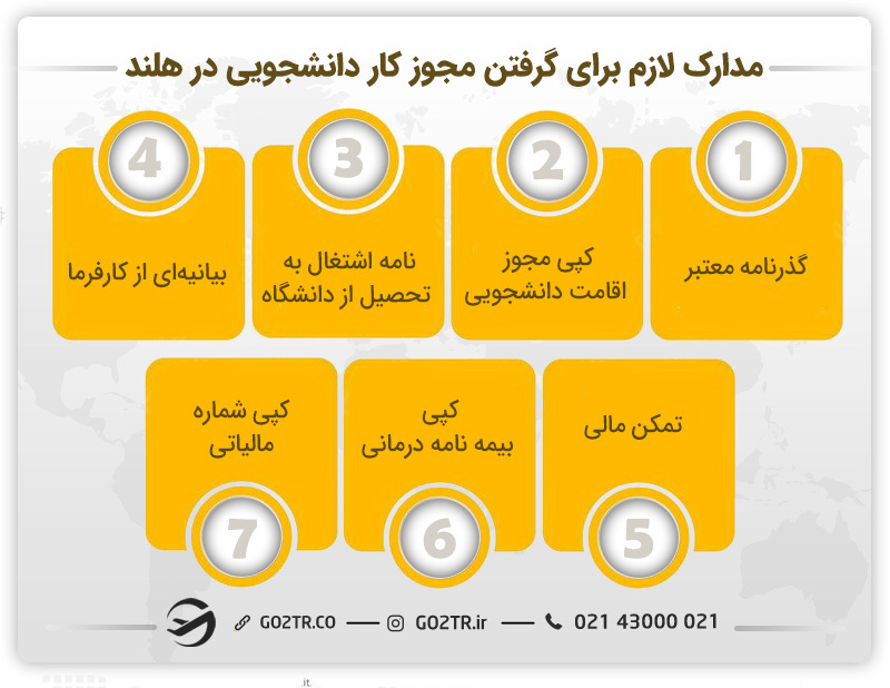 مدارک لازم برای گرفتن مجوز کار دانشجویی در هلند