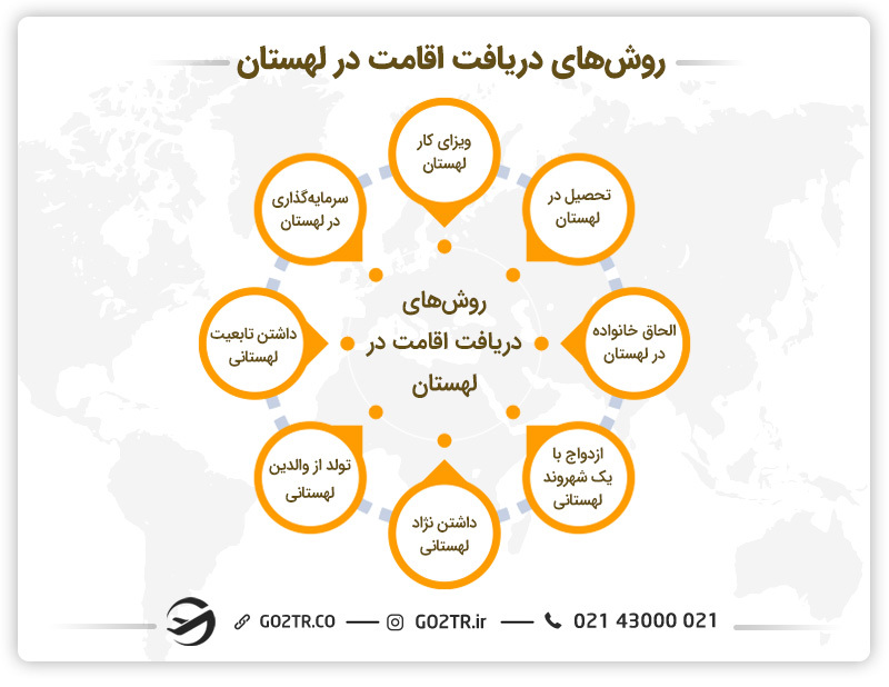 روش های دریافت اقامت در لهستان