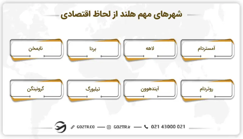 شهرهای مهم هلند از لحاظ اقتصادی 