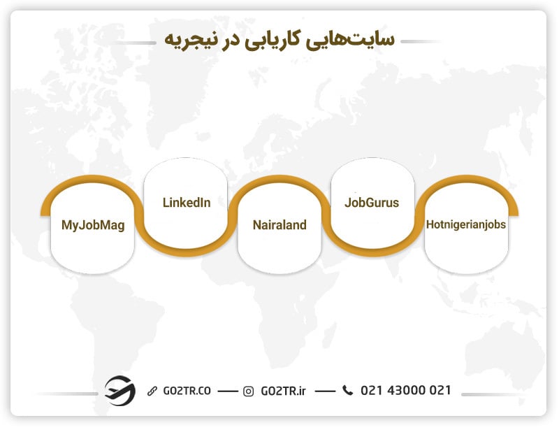 سایت‌هایی کاریابی جهت کار در نیجریه