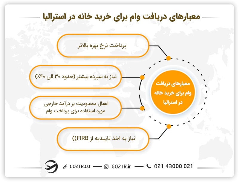 معیارهای دریافت وام برای خرید ملک در استرالیا
