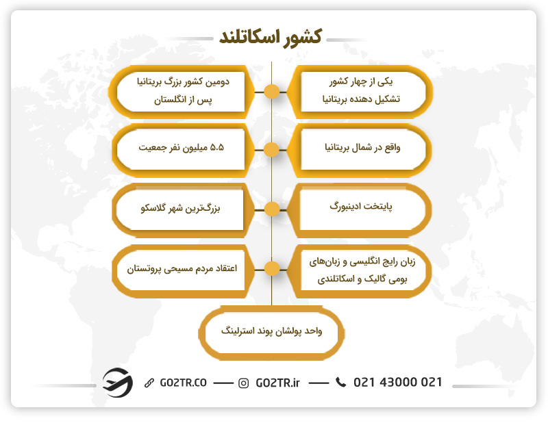 اطلاغات کلی درباره کشور اسکاتلند