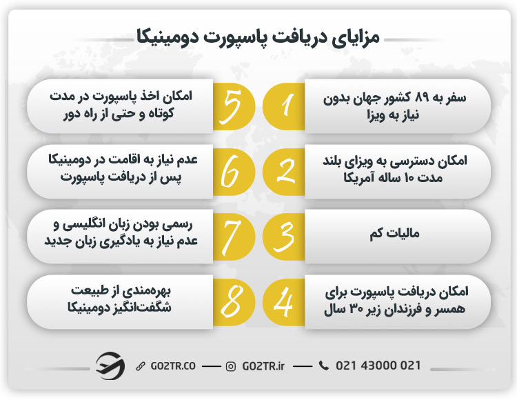 مزایای دریافت پاسپورت دومینیکا