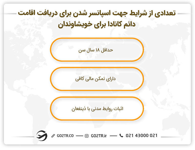 تعدادی از شرایط جهت اسپانسر شدن برای دریافت اقامت دائم کانادا برای خویشاوندان