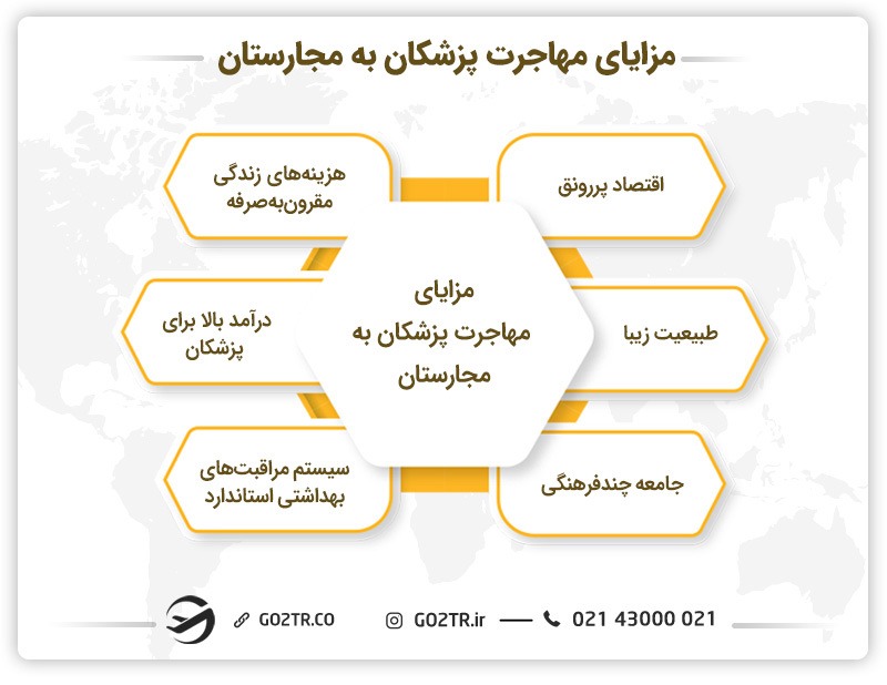 مهاجرت پزشکان به مجارستان