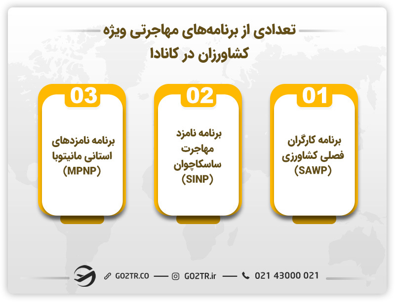 تعدادی از برنامههای مهاجرتی ویژه کشاورزان در کانادا