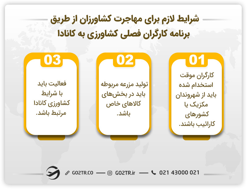 شرایط لازم برای مهاجرت کشاورزان از طریق برنامه کارگران فصلی کشاورزی به کانادا