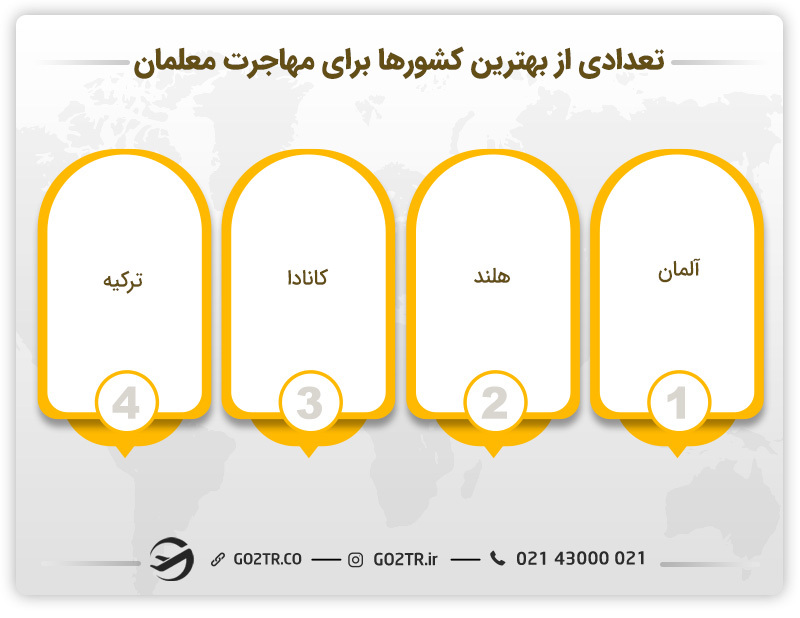 تعدادی از بهترین کشورها برای مهاجرت معلمان