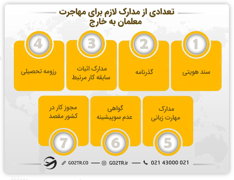 تعدادی از مدارک لازم برای مهاجرت معلمان به خارج