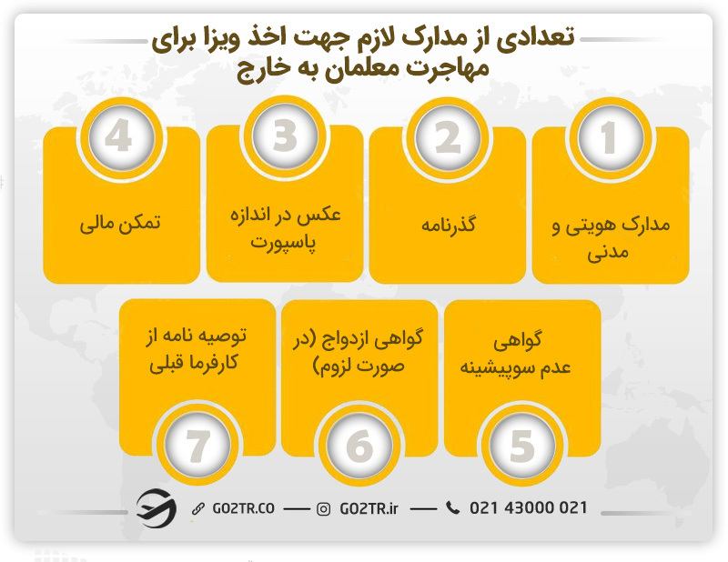 تعدادی از مدارک لازم جهت اخذ ویزا برای مهاجرت معلمان به خارج