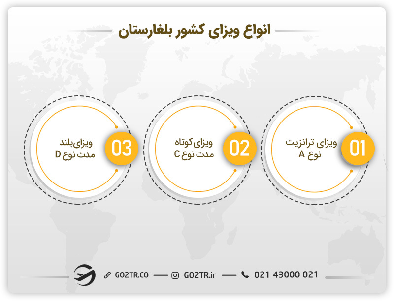 انواع ویزای بلغارستان