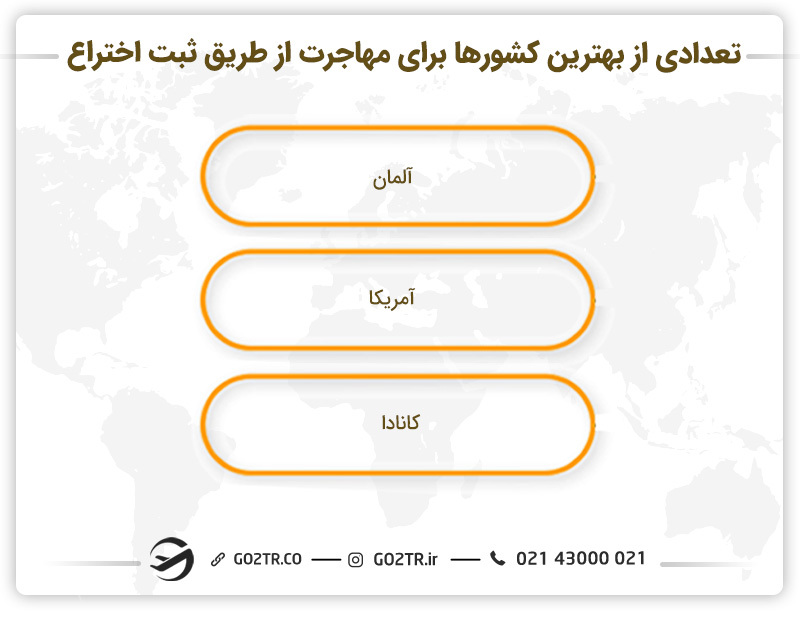 تعدادی از بهترین کشورها برای مهاجرت از طریق ثبت اختراع
گواهی ثبت اختراع