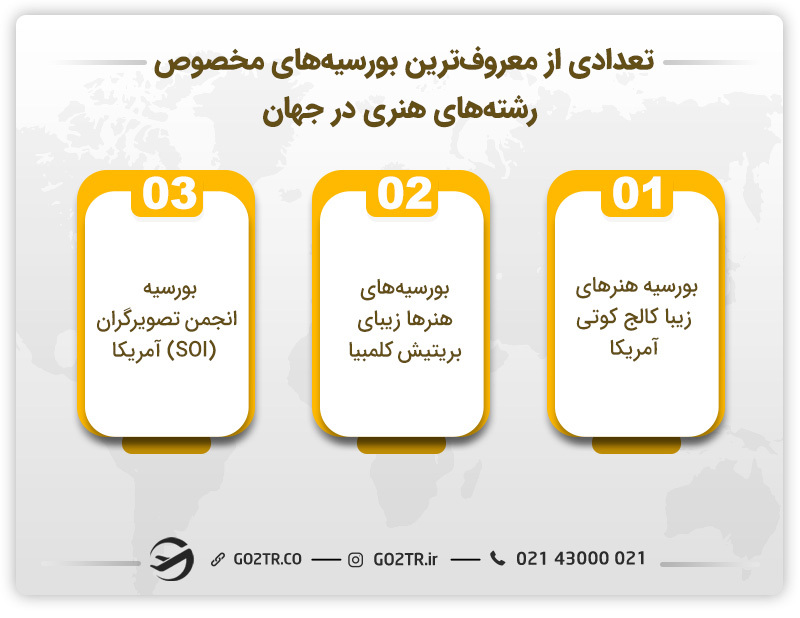 تعدادی از معروف‌ترین بورسیه‌های مخصوص رشته‌های هنری در جهان 