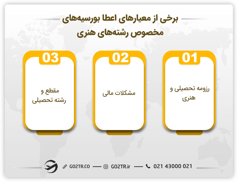 برخی از معیارهای اعطا بورسیه های مخصوص رشته‌ های هنری 