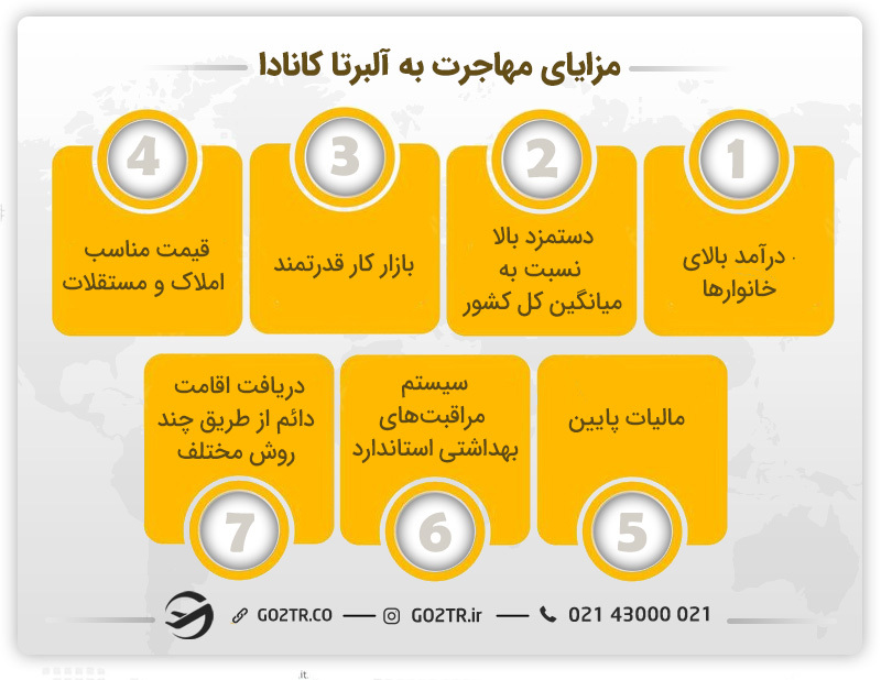 مزایای مهاجرت به آلبرتا کانادا
