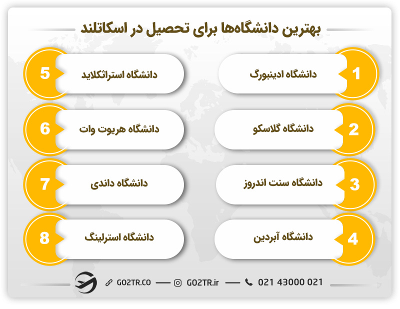 بهترین دانشگاه‌ها برای تحصیل در اسکاتلند