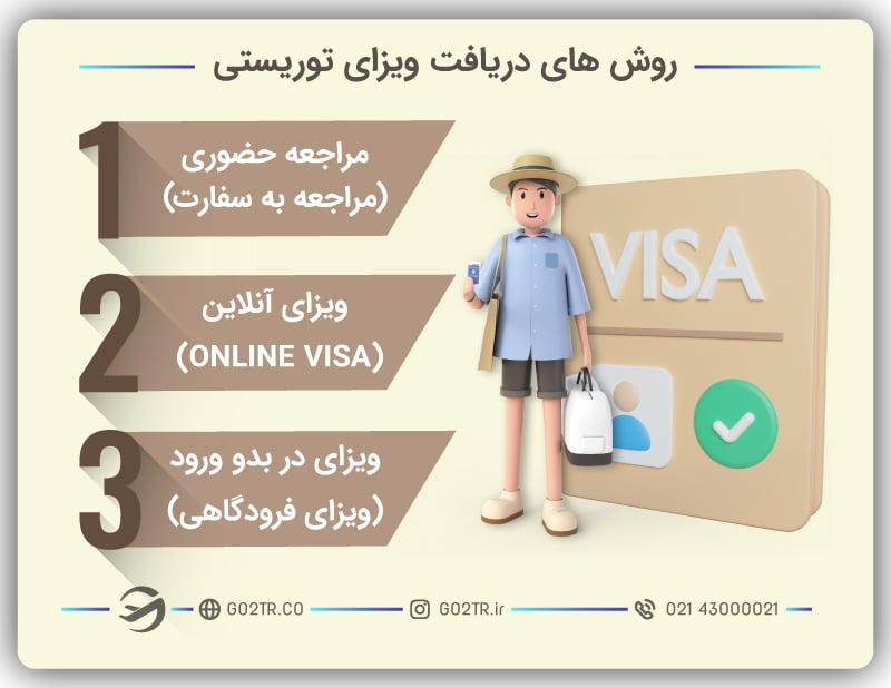 روشهای دریافت ویزای توریستی