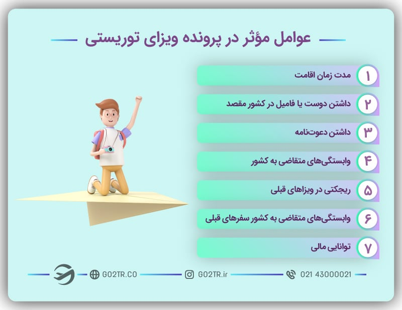 عوامل موثر در اخذ ویزای توریستی ایتالیا
دریافت تضمینی ویزای توریستی ایتالیا