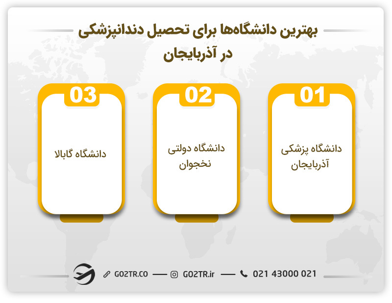 بهترین دانشگاهها برای تحصیل دندانپزشکی در آذربایجان