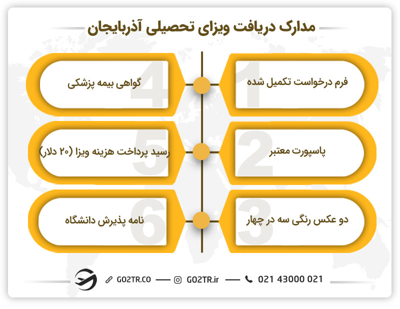 دریافت ویزای تحصیلی آذربایجان